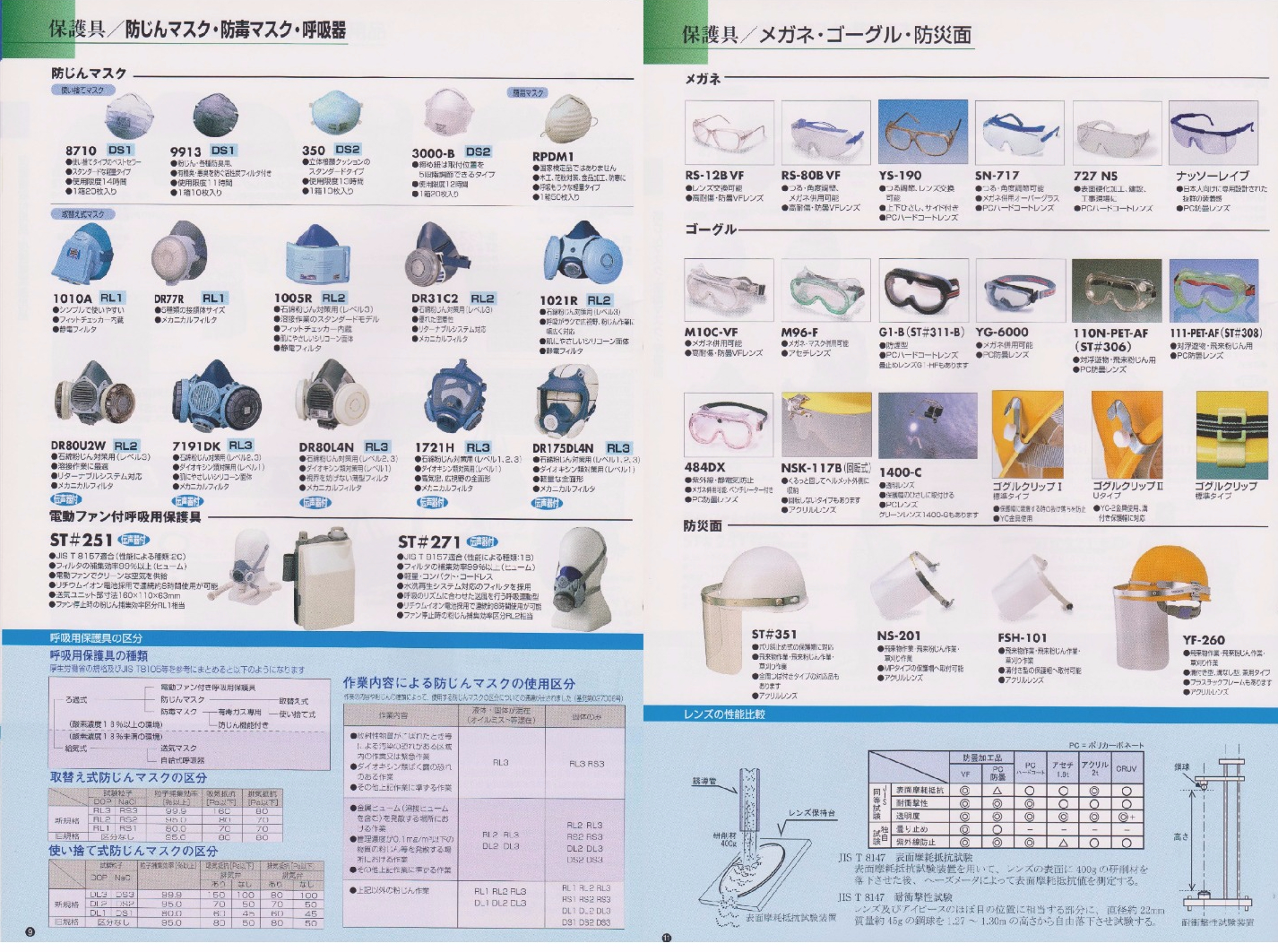 防塵マスク・メガネ
