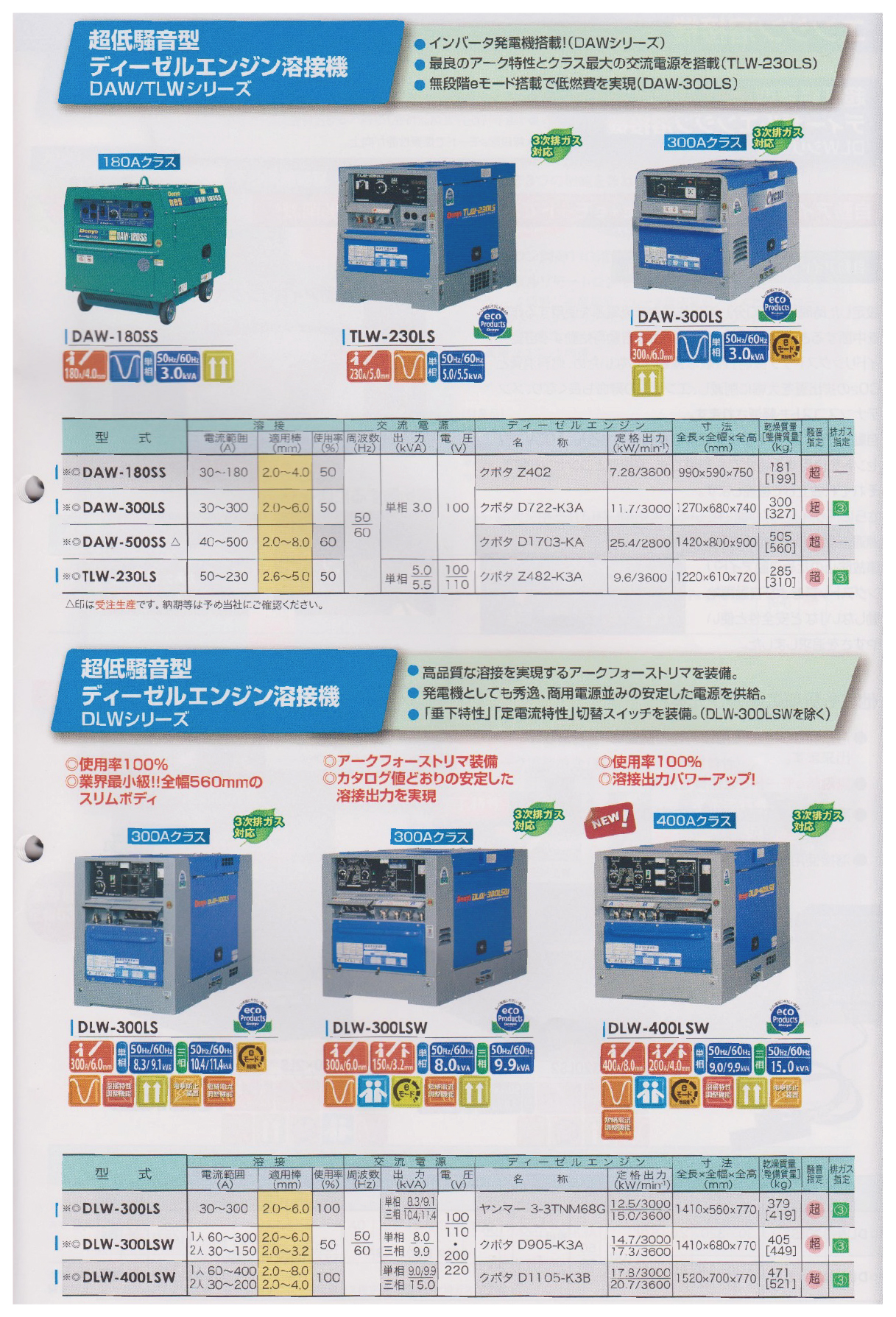 防音エンジン溶接機販売