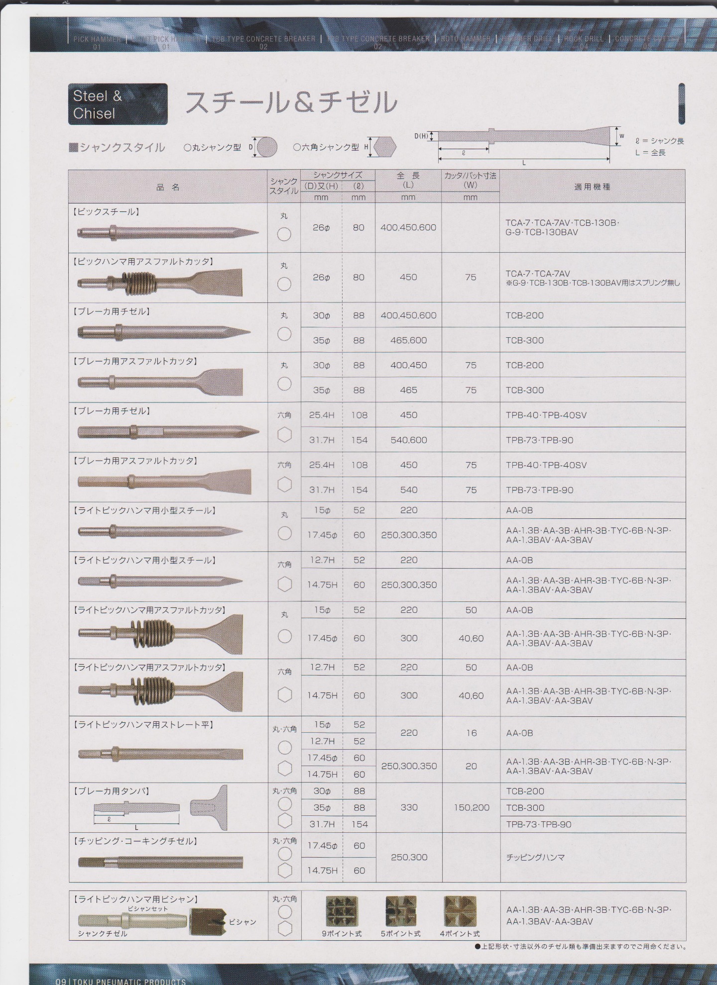 衝撃用ノミ販売